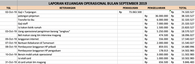 Gaji, Tunjangan, dan Laporan Keuangan Oktober 2019 - Ima ...